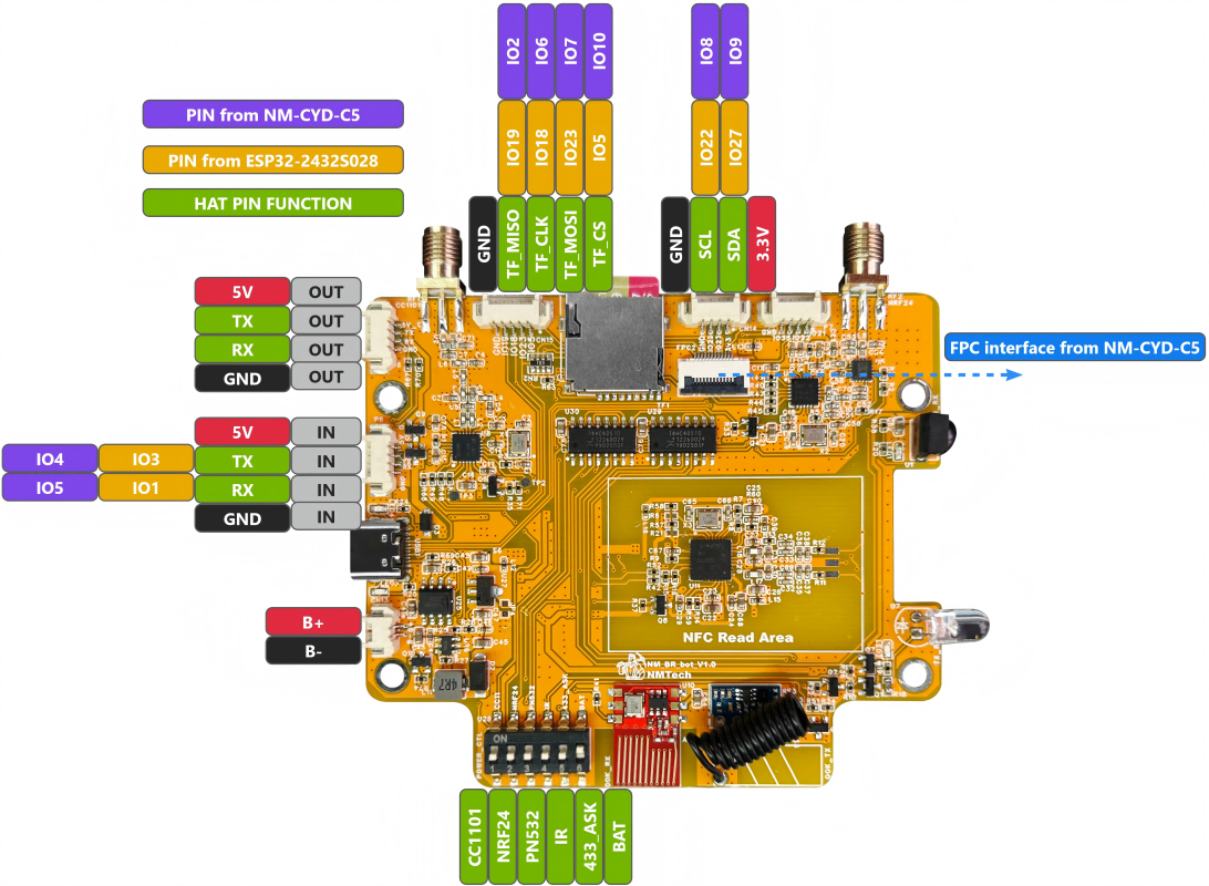 NM-CYD-C5 New Cheap Yellow Display with 2.8" TFT LCD Touchscreen with ESP32-C5