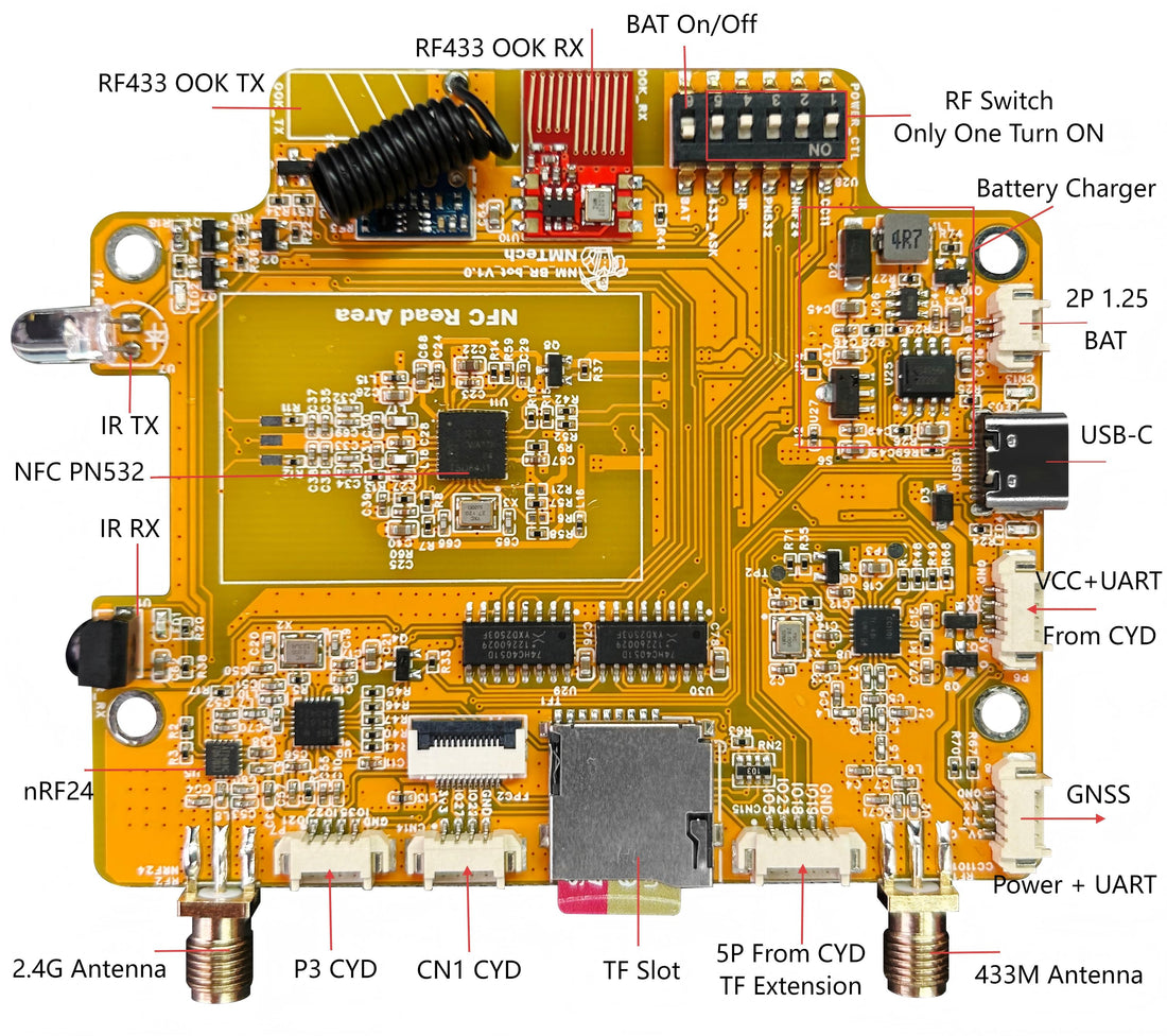 NM-RF-HAT FAQ - Common Questions & Answers