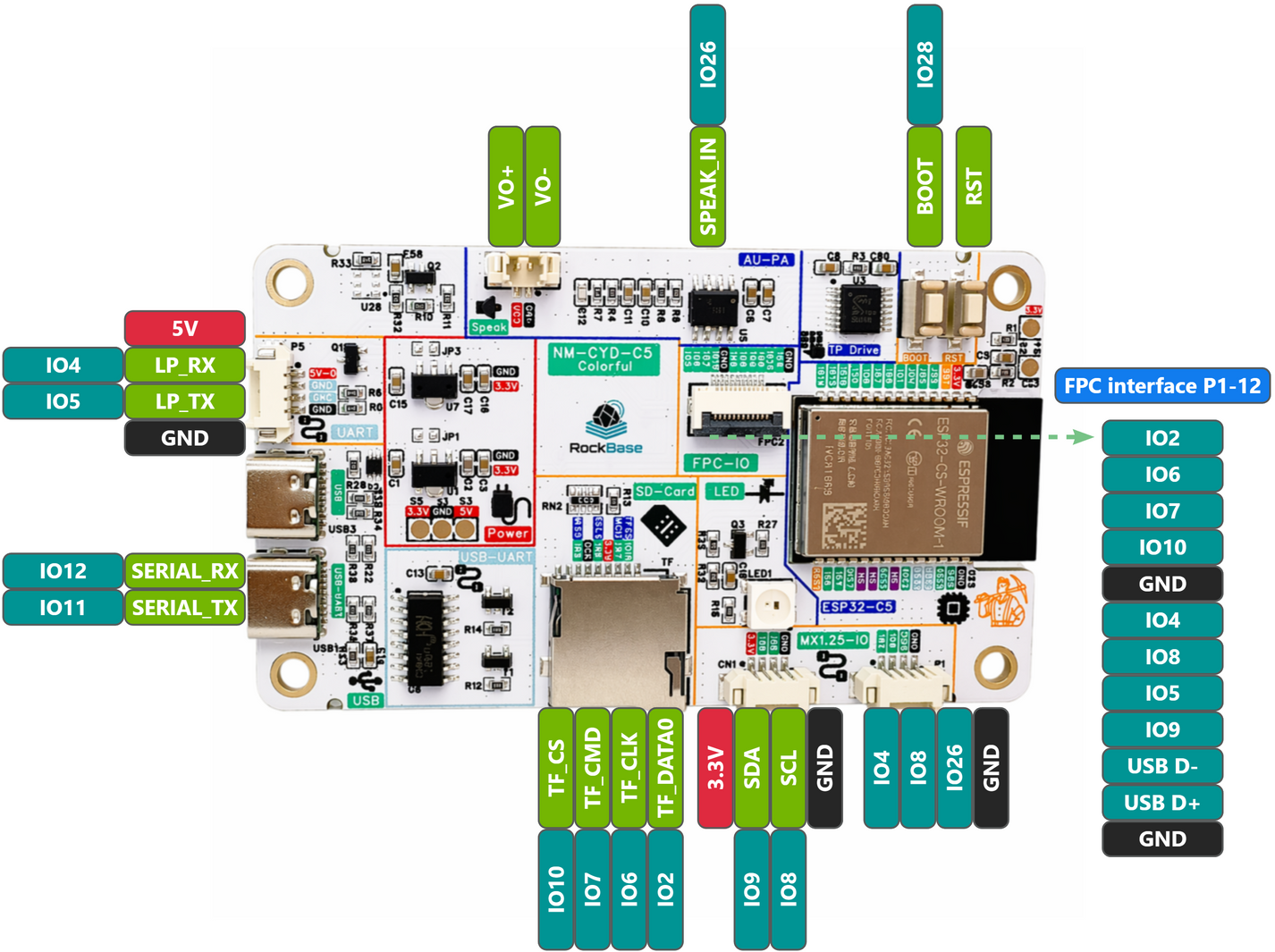 NM CYD C5 Colorful Smart Edge AI Board Built in ESP Claw AI Agent nm-cyd-c5-colorful-smart-edge-ai-board-built-in-esp-claw-ai-agent