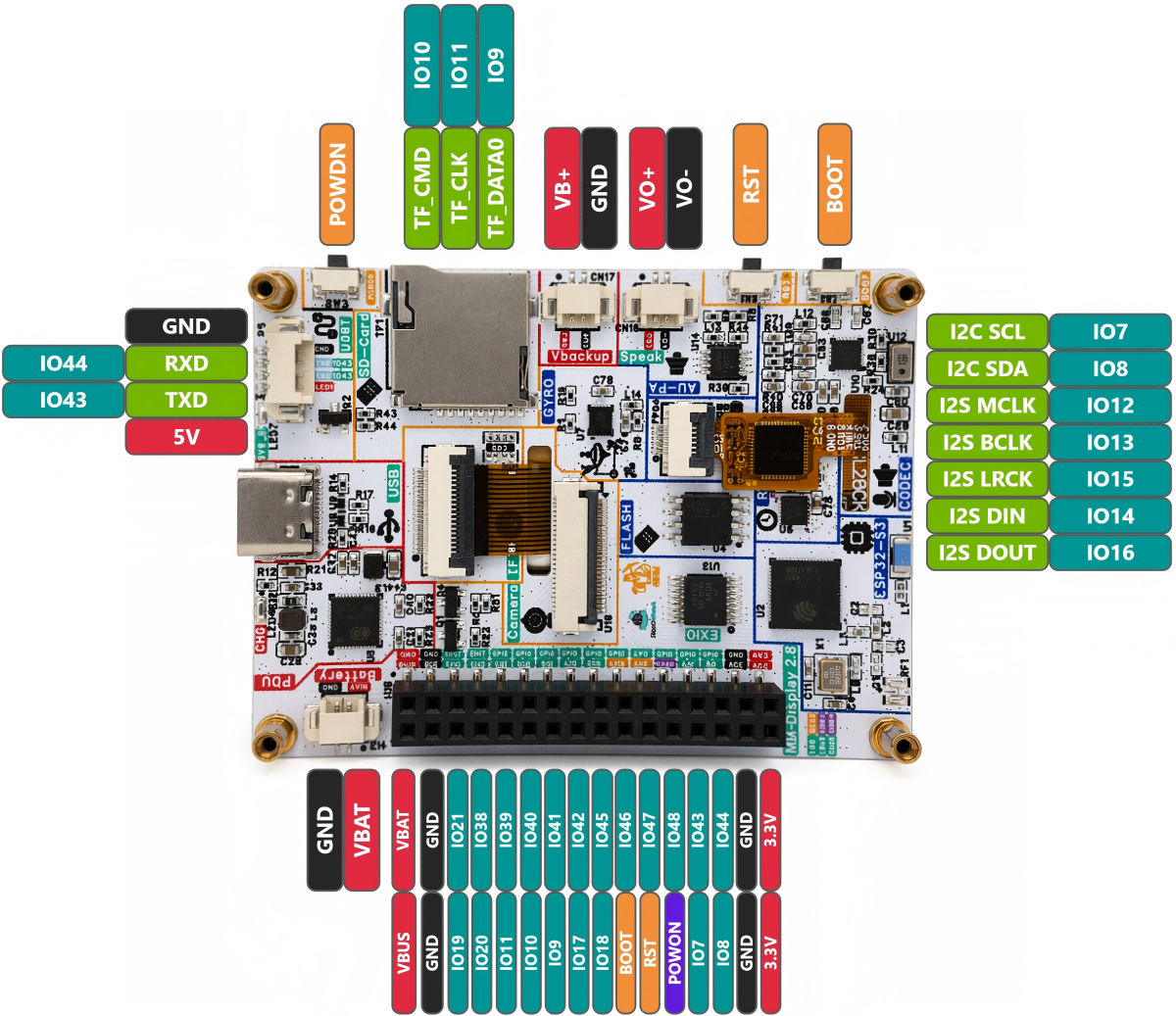 NM-Display-28inch ESP32-S3 2.8inch Display 320*240 IPS 32bit LX7 Dual-core Processor